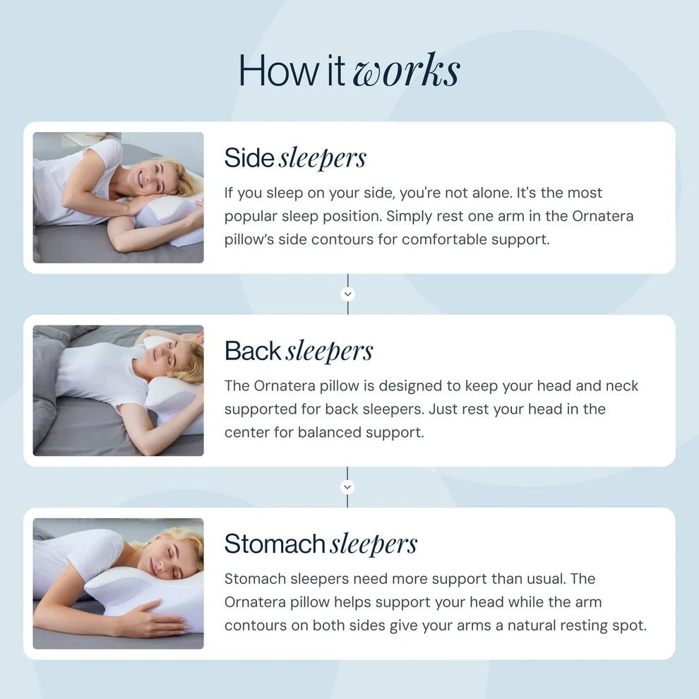 MamaComfy™ Orthopedic Pillow